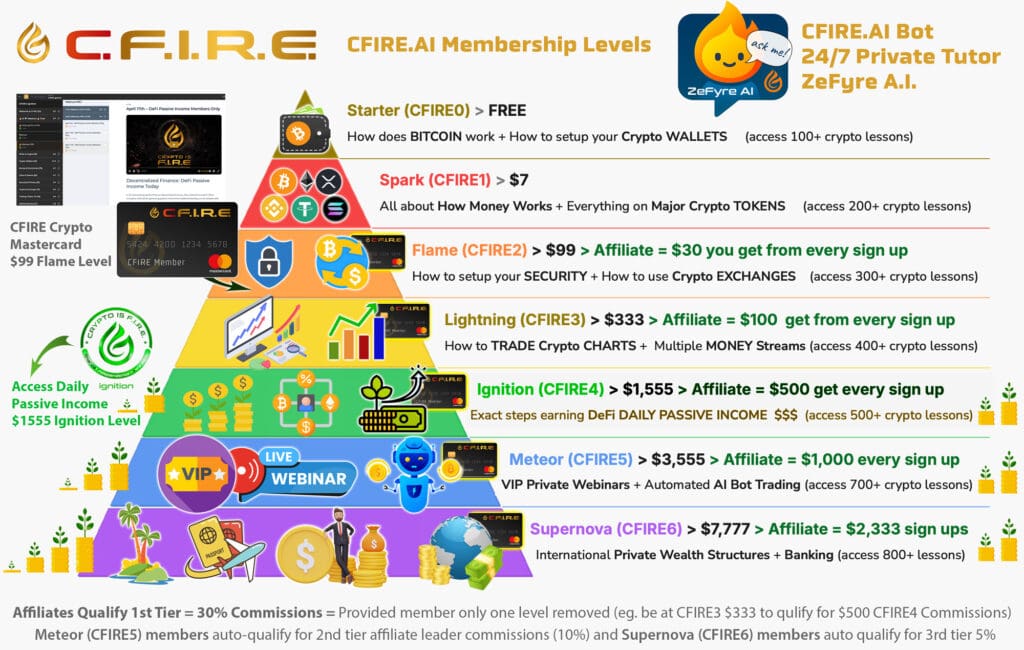 #2 Flame Level - Image 4