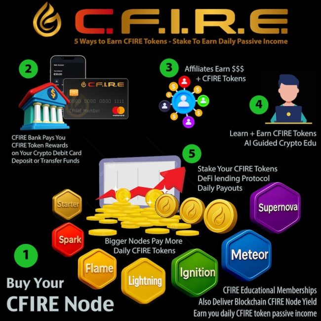 CFIRE-tokens