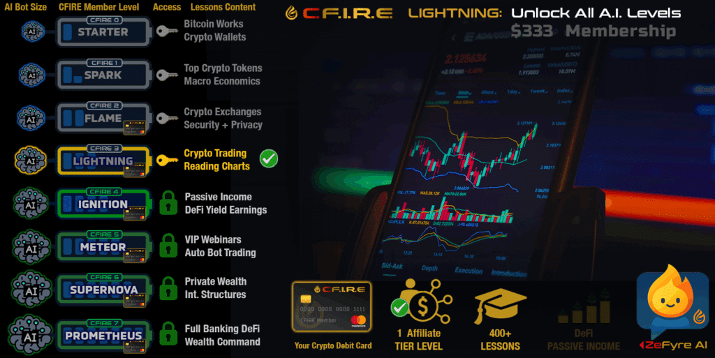 #3 Lightning Level - Image 3